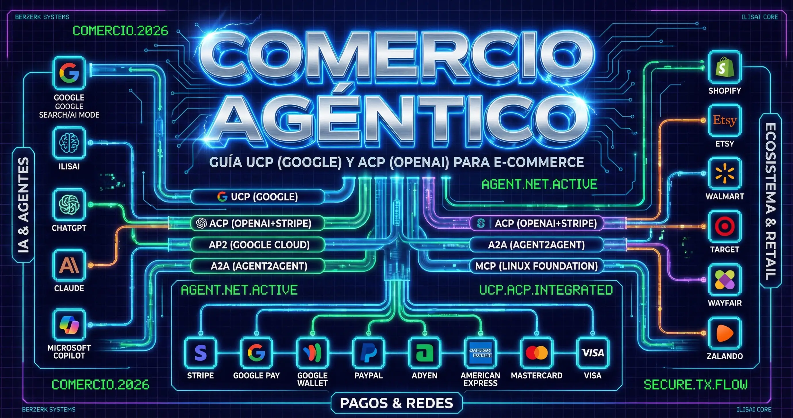 Comercio Agéntico: Guía UCP (Google) y ACP (OpenAI) para E-commerce